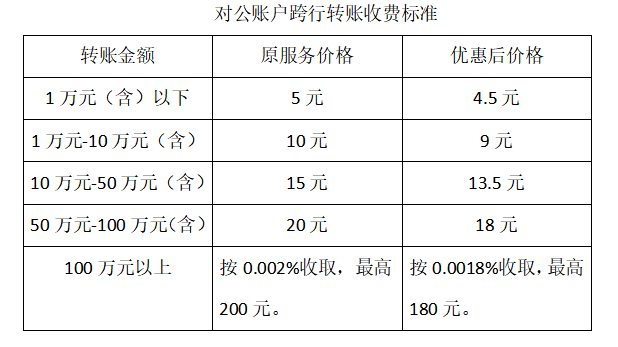 對公收費(fèi)標(biāo)準(zhǔn)